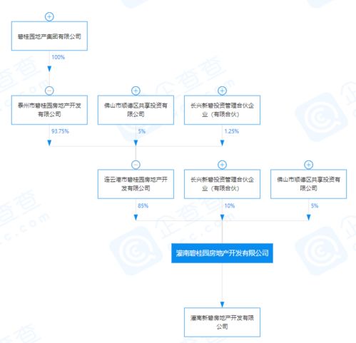 碧桂園再拓版圖 關(guān)聯(lián)公司投資成立新公司，注冊(cè)資本近3億布局市場營銷策劃